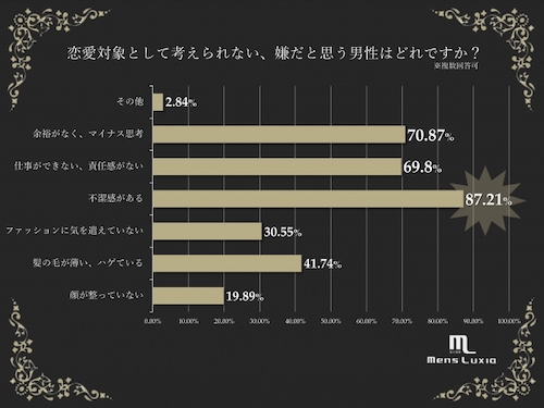 恋愛関係として考えられない嫌な男性